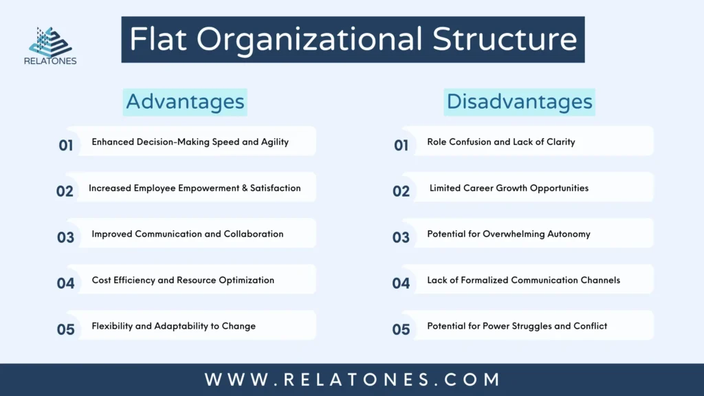 Relational Leadership Essentials