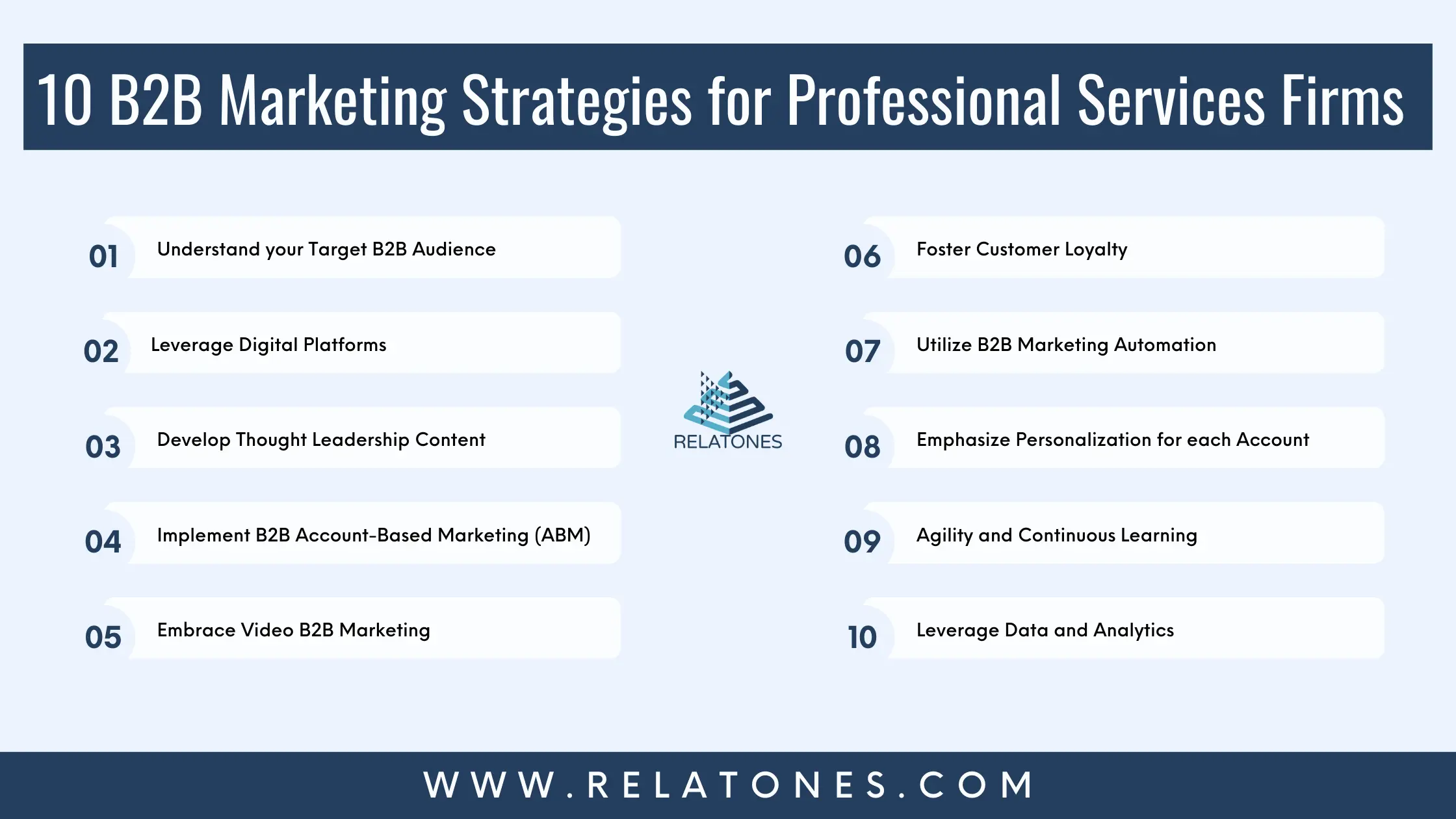 This image tells us about b2b marketing company,b2b company that uses target marketing,b2b marketing industry,10 Best B2B Marketing Strategies for Professional Services Firms in 2024 Turbocharged their Conversions,relatones.com