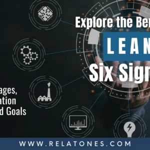 Graphic depicting the key benefits of Lean Six Sigma methodology for businesses.